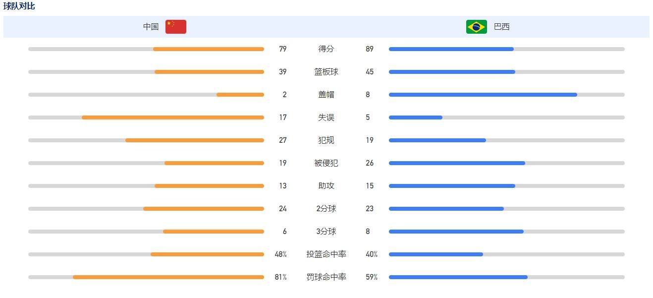 拜仁旧将巴德施图贝尔在接受天空体育的采访时表示，球队在后防线缺乏领袖人物。